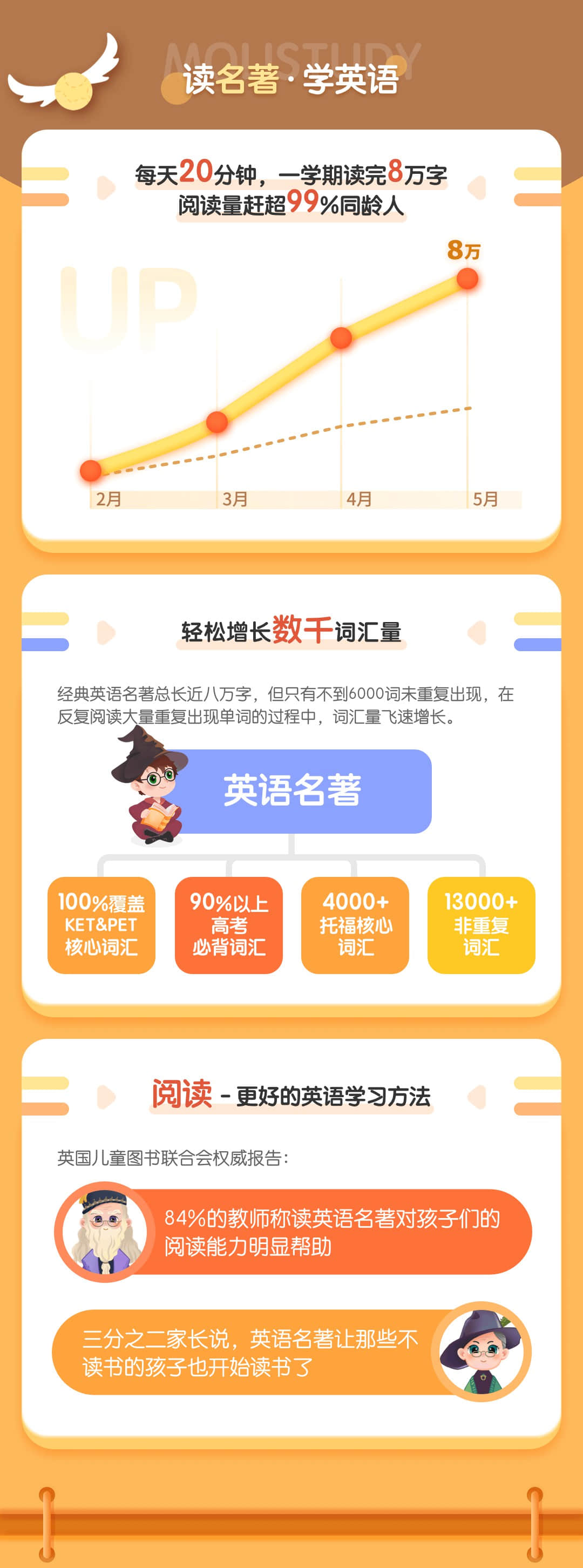 魔力学院 《哈利波特》 原版阅读课